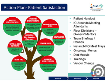 Platform Presentation-Improving Patient Satisfaction In A Hospital Foodservice System With Cost