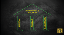 Gandhian Model For Sustainable Growth - My 7th Quality Capsule On Green Quality