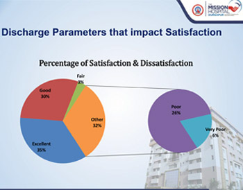 Platform Presentation-Enhancing Patient Satisfaction By Targetting The Prime Determinants Critical