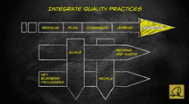 World-Class Quality: Integrate