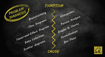 The Fundamentals Of Quality Management-Structured Quality Improvement: Problem Diagnosis